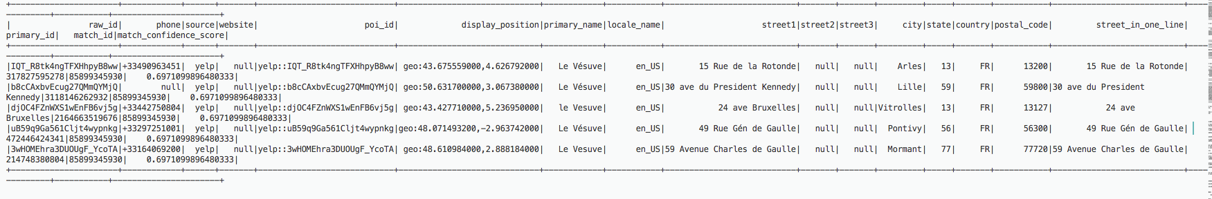 Ejemplo de una tabla de ruteo con una gateway de Internet.