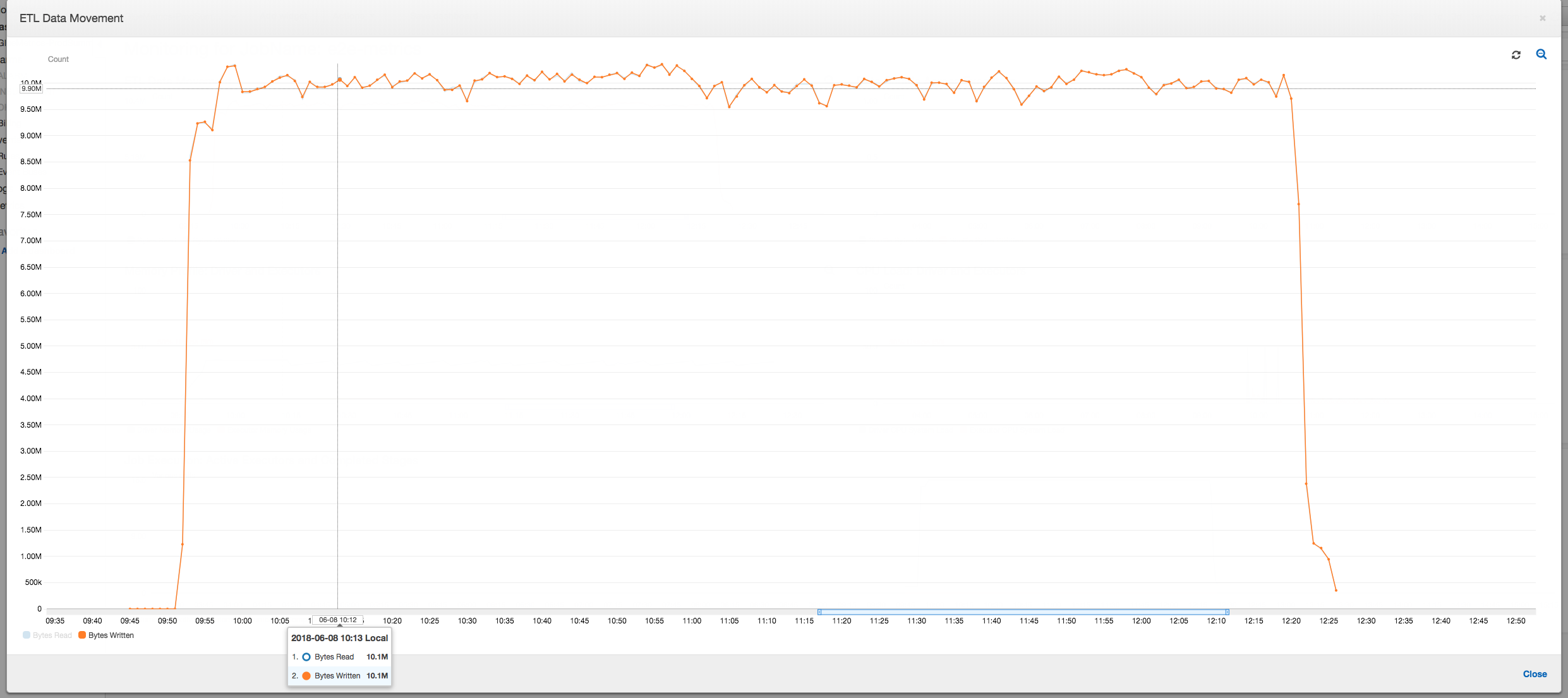 El perfil de movimiento de datos muestra que se ha corregido el problema.