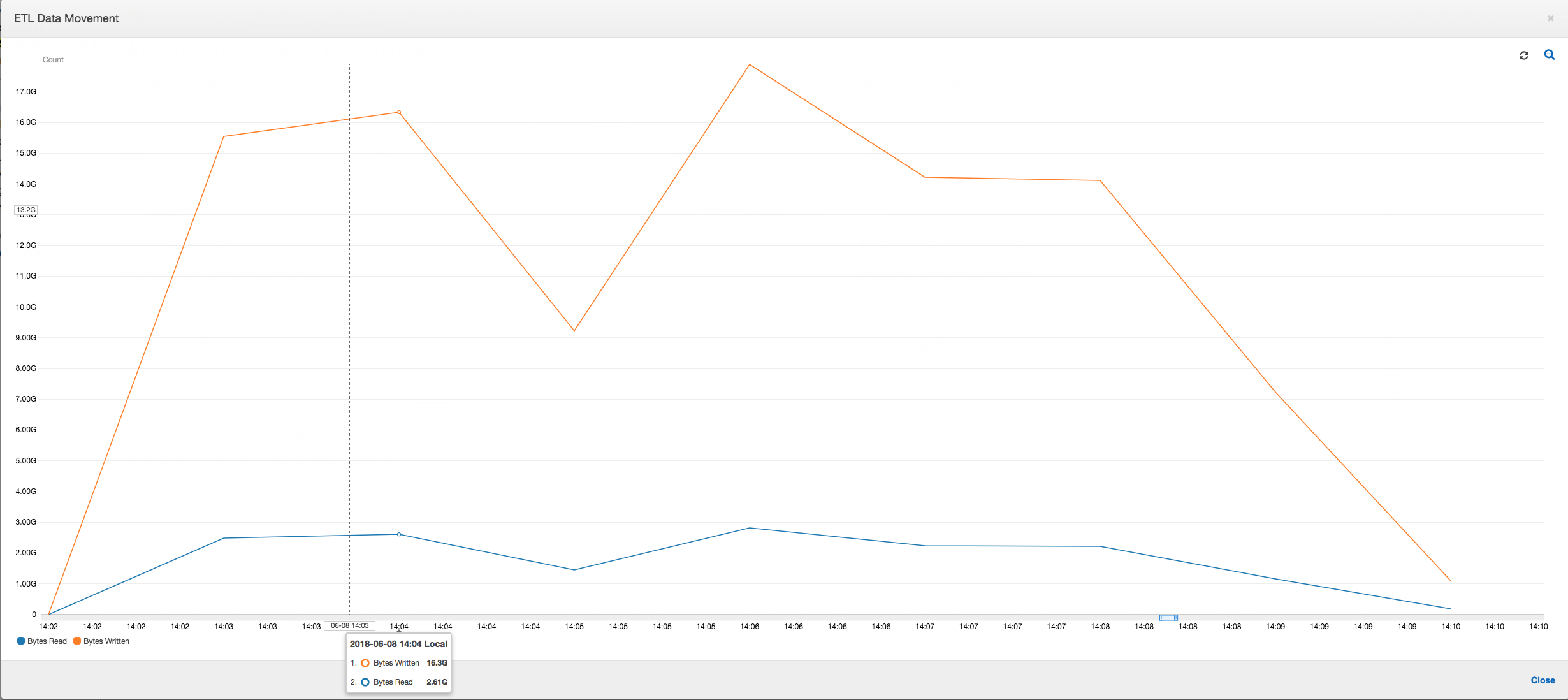 Los movimientos de datos de ETL muestran que se ha corregido el problema.