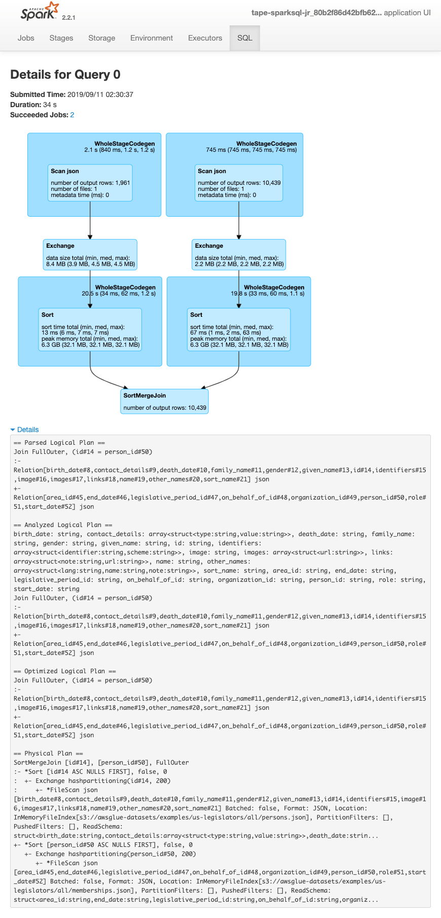 Planes de consulta de SparkSQL: planes físicos y planes físicos examinados, analizados y optimizados para su ejecución.