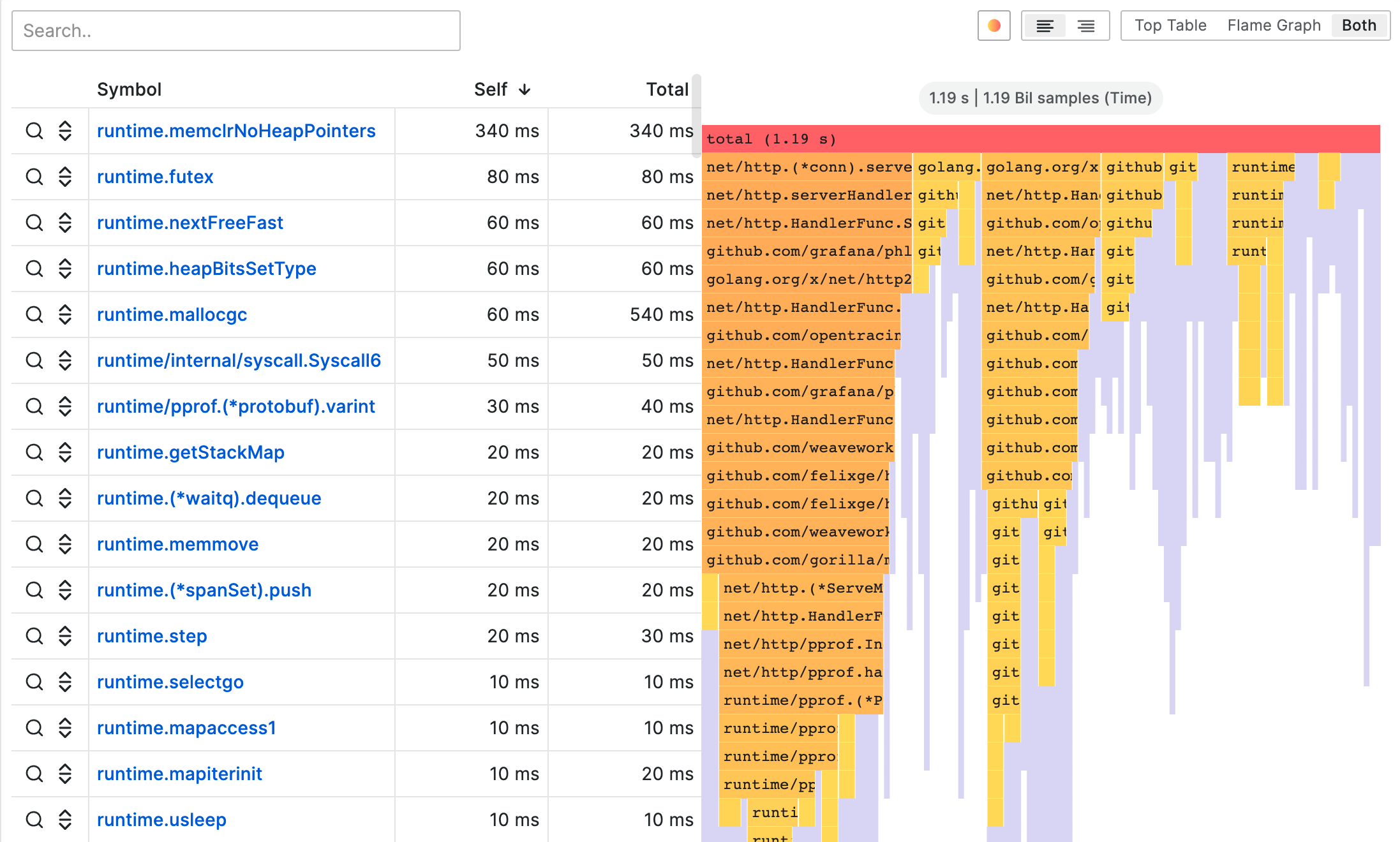 Imagen que muestra un ejemplo de visualización de un gráfico de llamas en Grafana.