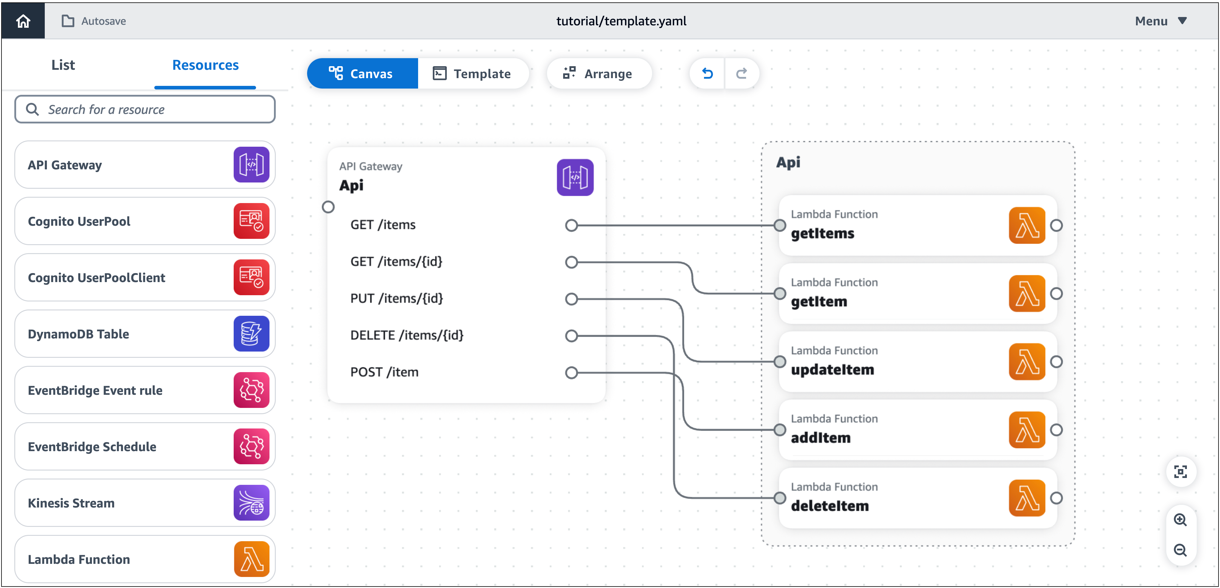 El lienzo visual de Infrastructure Composer está organizado con todas las funciones de Lambda agrupadas.