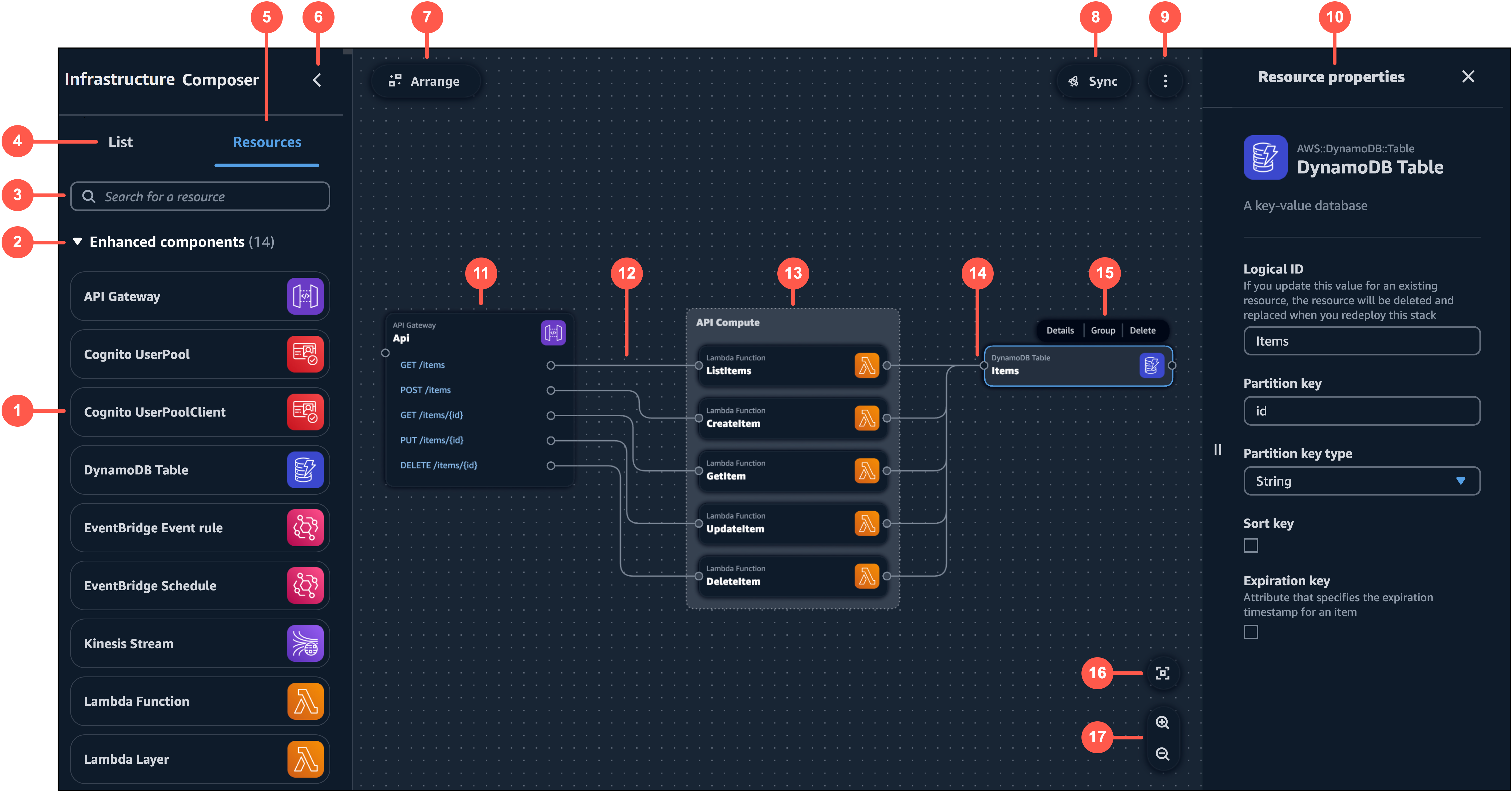 Diseñador visual de Infrastructure Composer, que incluye los componentes de su lienzo visual que están detallados numéricamente.