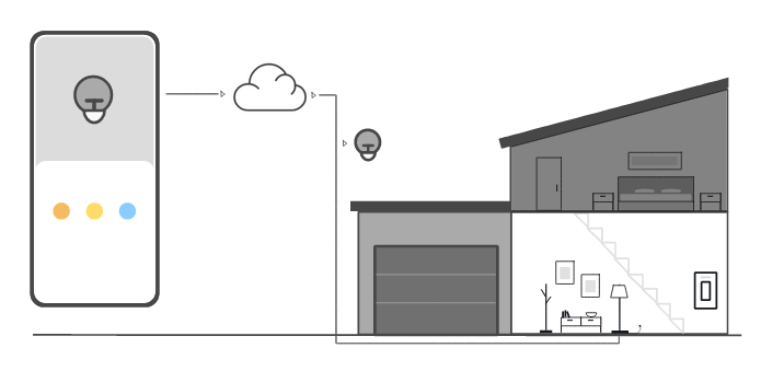 Este es el segundo paso del tutorial AWS IoT interactivo.