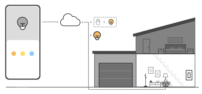 Este es el tercer paso del tutorial AWS IoT interactivo.