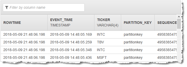 Imagen de pantalla de la consola que muestra el esquema en la aplicación con las columnas event time y ticker.​