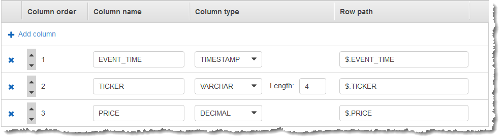 Imagen de pantalla de la consola que muestra el esquema en la aplicación con las columnas event time, ticker y price.​