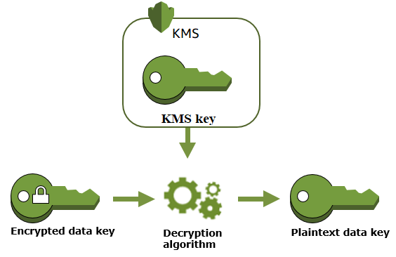 Descifrando una clave de datos