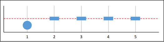 Falta de datos, gráfico B.