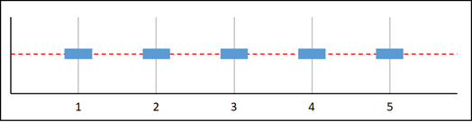 Falta de datos, gráfico C.