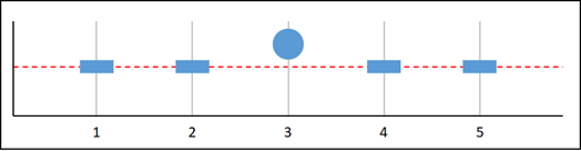 Falta de datos, gráfico E.