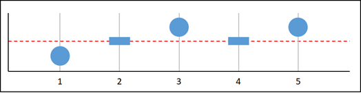 Falta de datos, gráfico F.