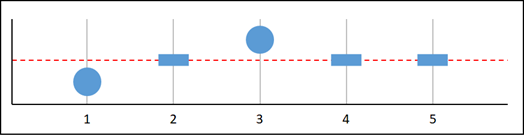 Falta de datos, gráfico H.