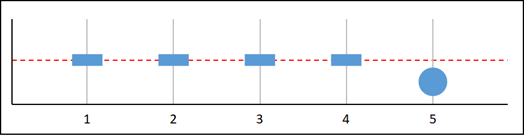 Falta de datos, gráfico I.