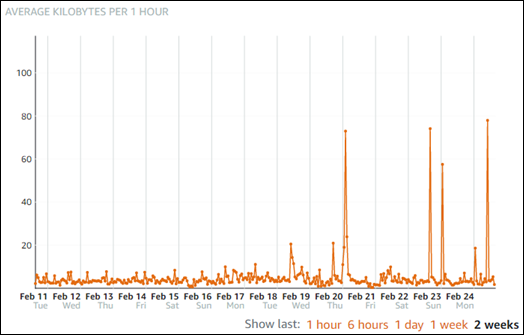 Ejemplo de instancia. NetworkOut