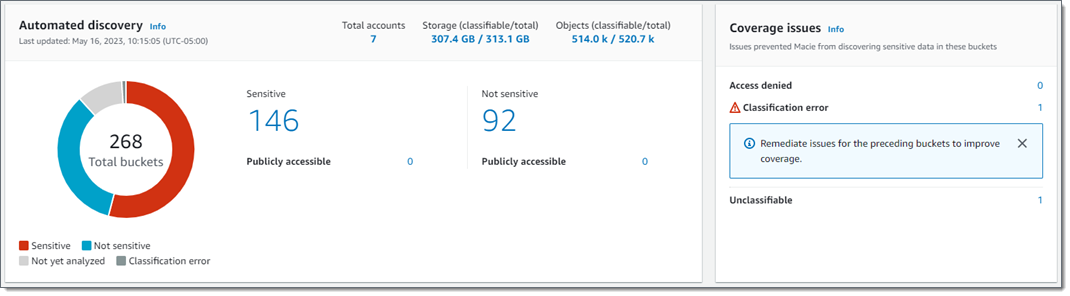 Estadísticas automatizadas de descubrimiento de datos confidenciales en el panel de control. Cada estadística tiene datos de ejemplo.