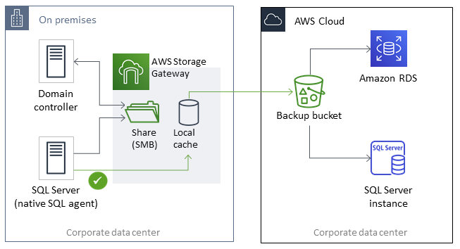 Hybrid migration with Storage Gateway and