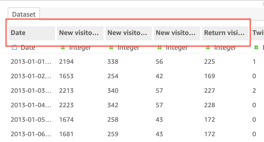 Dataset table showing columns for Fecha, New visitors, and Return visitors with sample data.