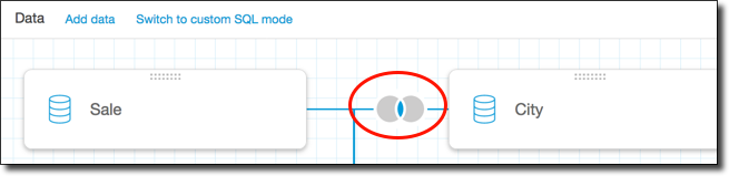 Join icon showing a connection between two database symbols labeled Sale and City.