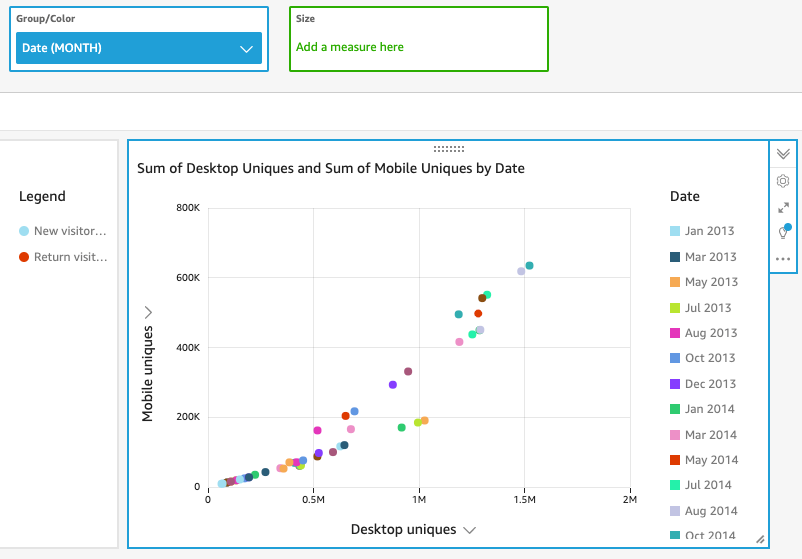 Scatter plot showing correlation between desktop and mobile unique visitors across months in 2013-2014.