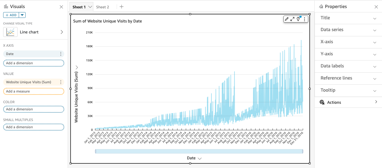 Line chart showing increasing trend of website unique visits over time, peaking around 200K.