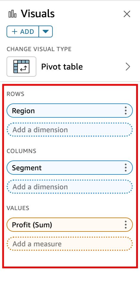 Pivot table configuration with Region in Rows, Segment in Columns, and Profit (Sum) in Values.