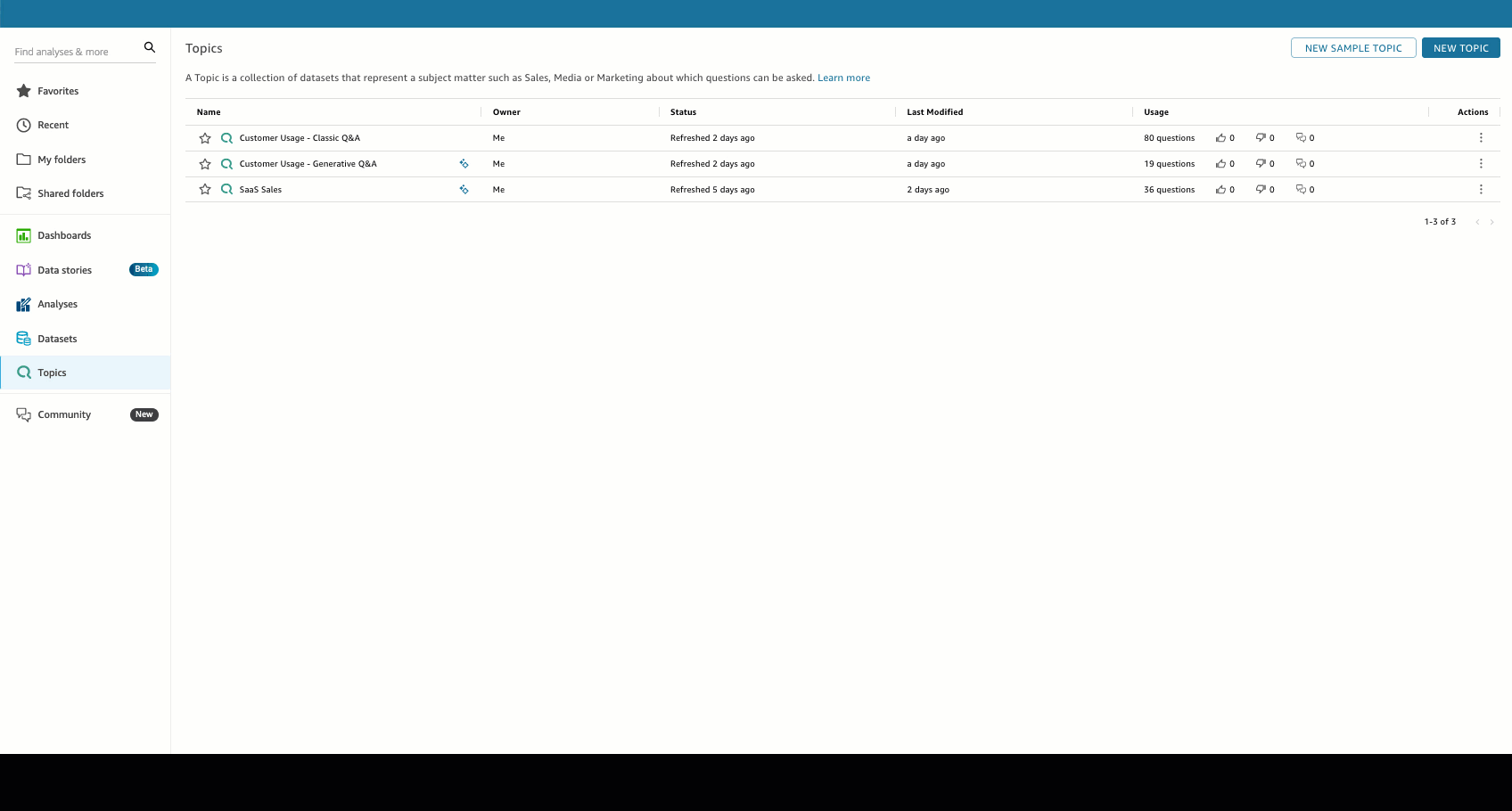 Topics page showing a list of datasets with their status, last modified date, and usage.