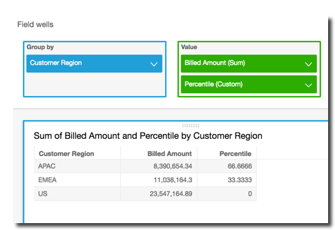 Table showing sum of billed amount and percentile by customer region for APAC, EMEA, and US.