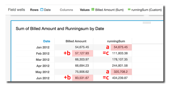 Table showing sum of Billed Amount and RunningSum by Fecha for Jan-Jun 2012, with calculation labels.