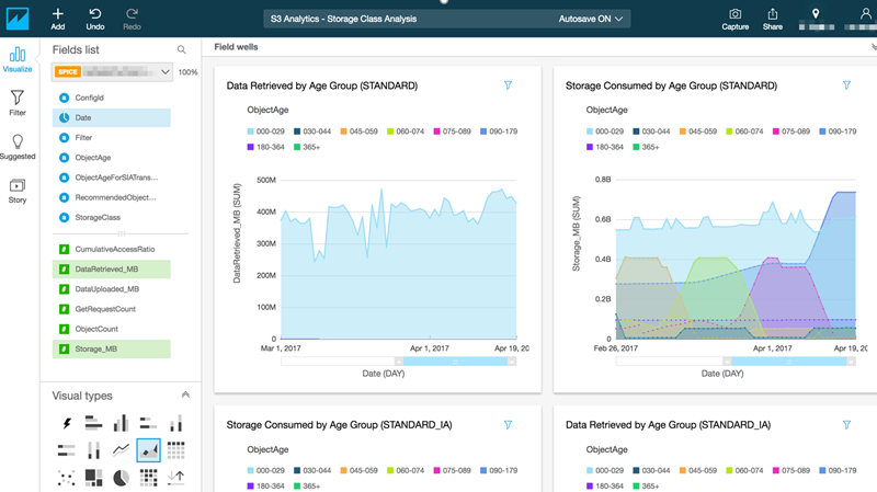 La imagen muestra el panel de S3 Analytics en Amazon QuickSight. Existen varios elementos visuales en un mismo panel.