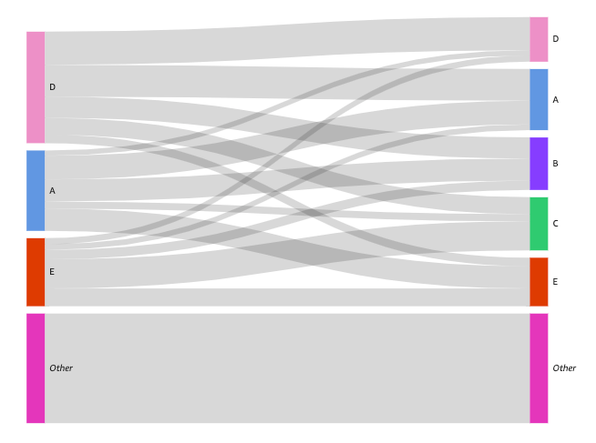 Imagen ampliada del icono del diagrama de Sankey.