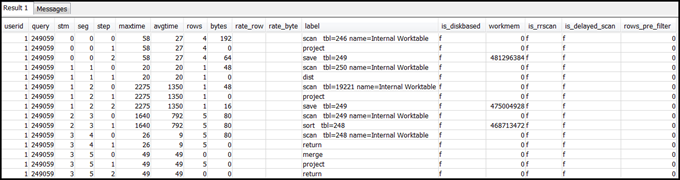 Un resultado de ejemplo de las filas de SVL_QUERY_SUMMARY que coinciden con una consulta determinada.