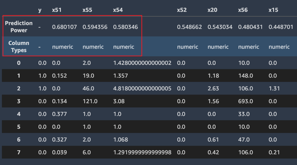 Los datos de Piloto automático informan sobre la potencia predictiva de la muestra de datos.