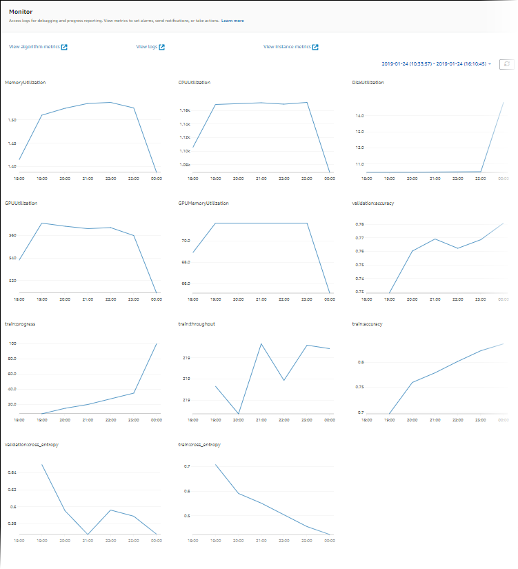 Ejemplos de gráficos en la sección Monitor de la consola.