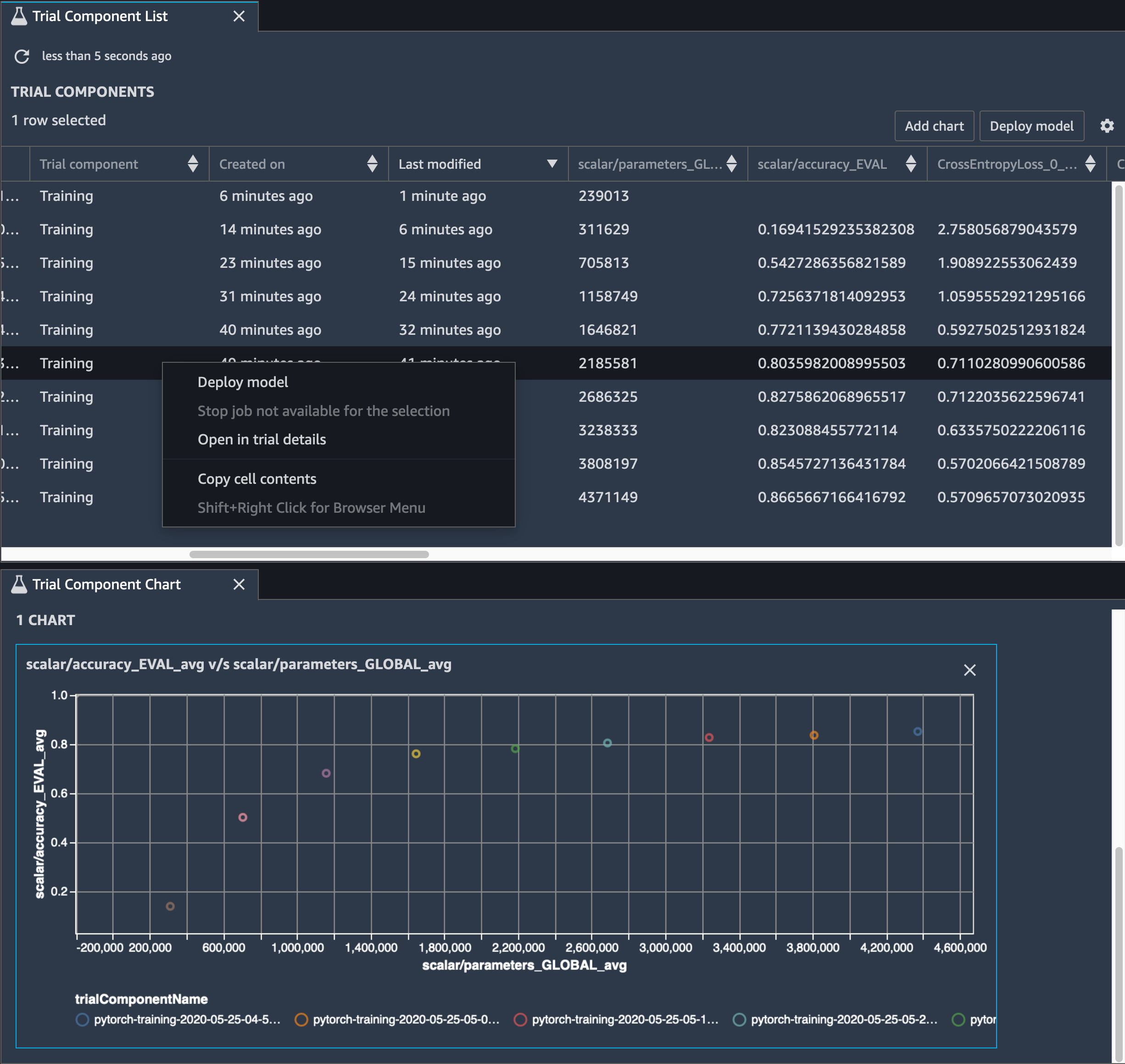 Una imagen de la visualización de tensores con Debugger en Studio SageMaker