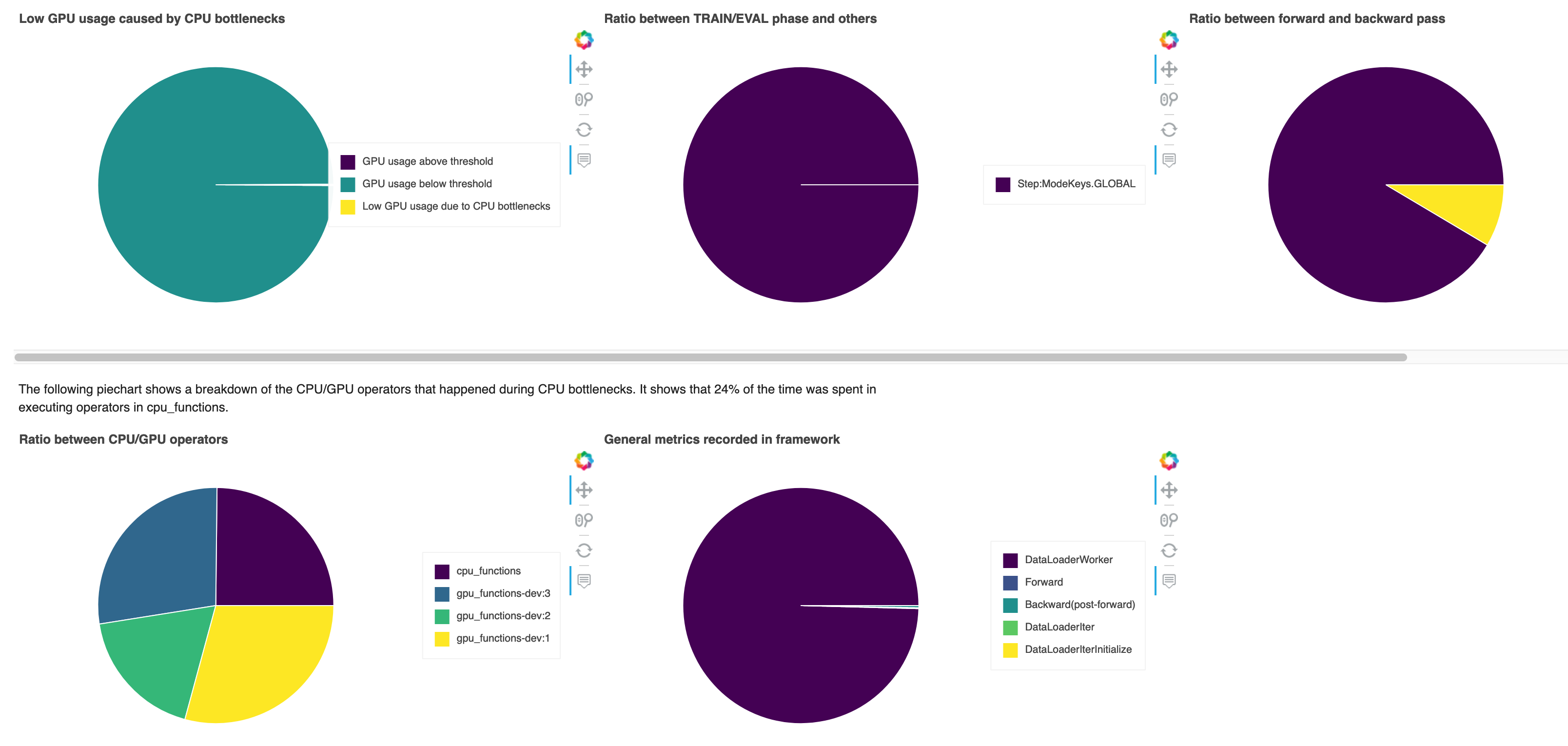 Ejemplo de un informe de generación de perfiles del depurador