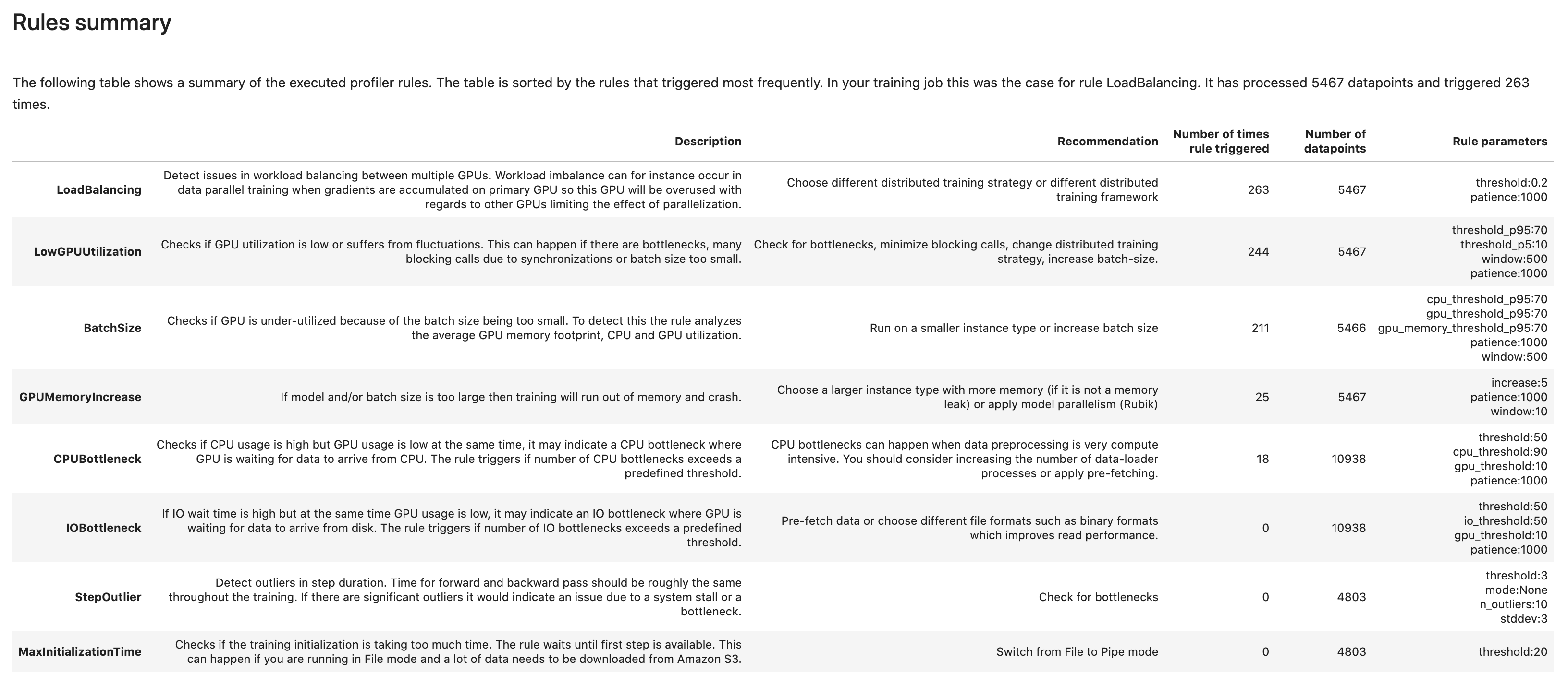 Ejemplo de un informe de generación de perfiles del depurador