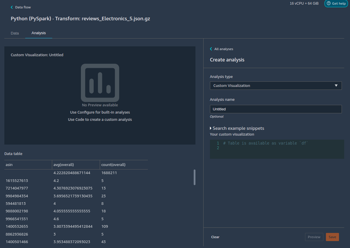 Ejemplo de cómo añadir una visualización en la consola de Data Wrangler.