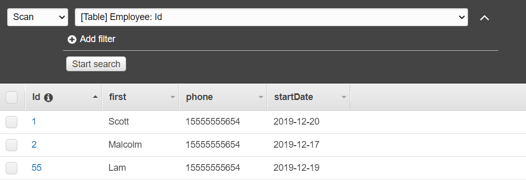 Tabla de DynamoDB