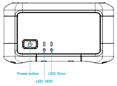 El panel frontal del dispositivo Snowcone muestra el botón de encendido y el estado del LEDs error y. HDD