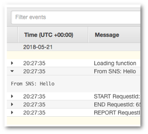 El CloudWatch registro incluye la entrada «Desde SNS: Hola».