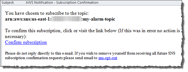 un ejemplo de mensaje de SNS correo electrónico de Amazon.