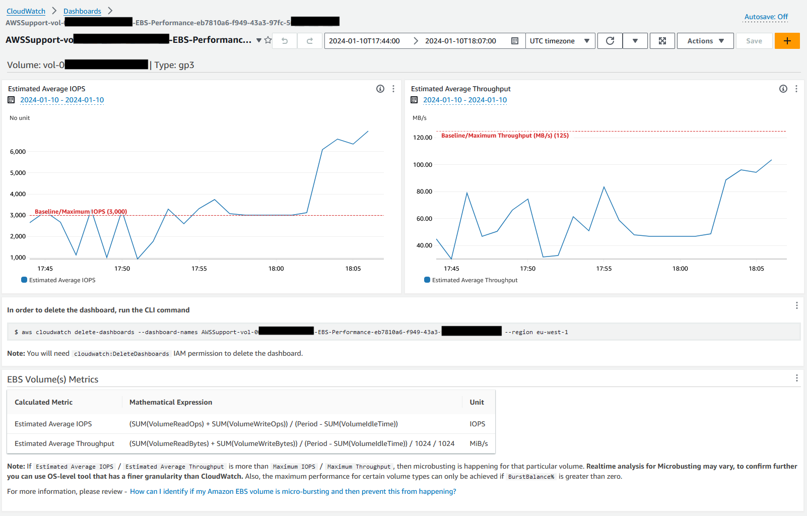 CloudWatch dashboard showing EBS volume performance metrics with IOPS and throughput graphs.