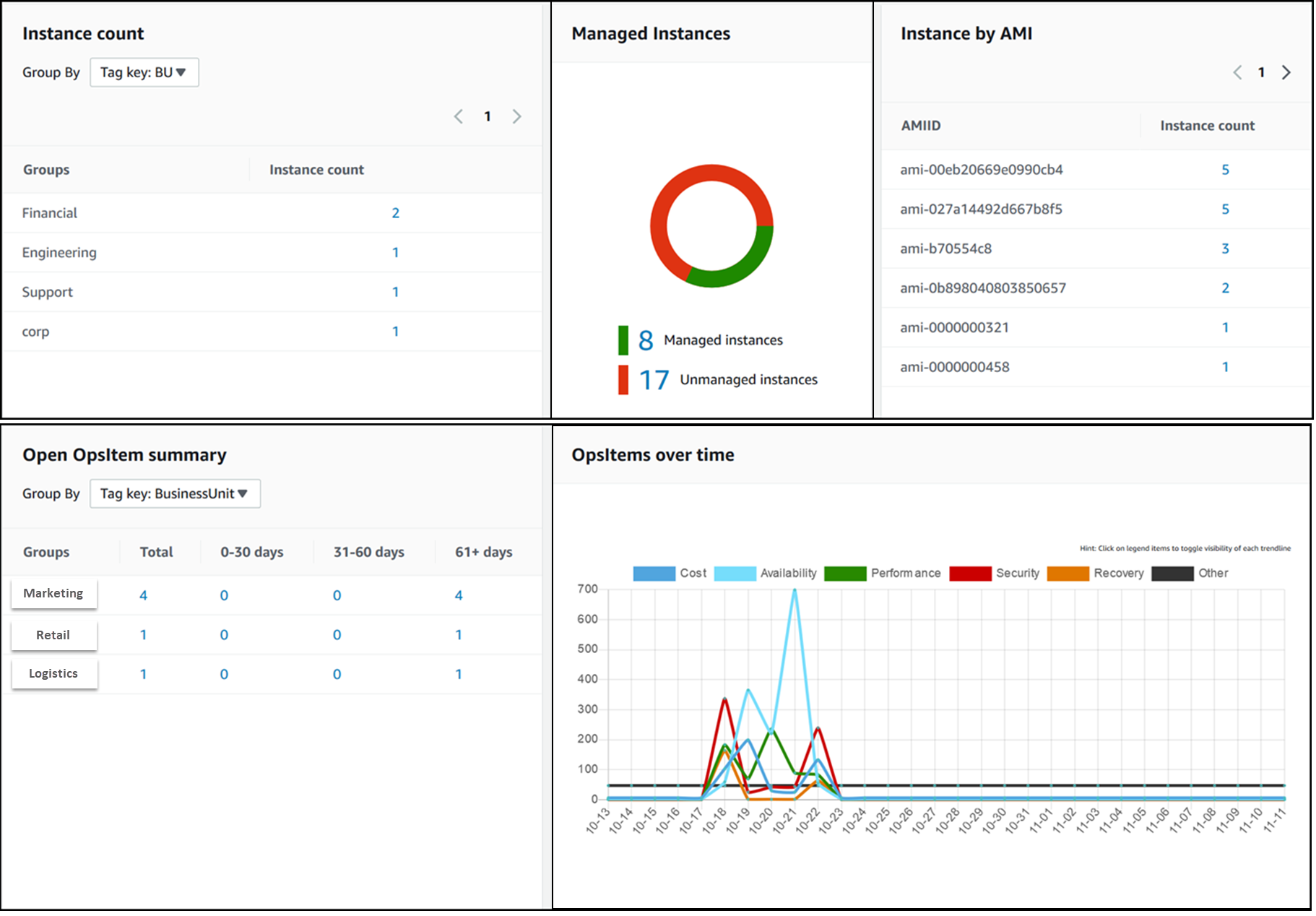 ExplorerPanel de en AWS Systems Manager