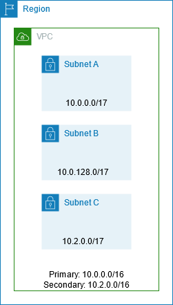 VPC con uno o varios bloques de CIDR