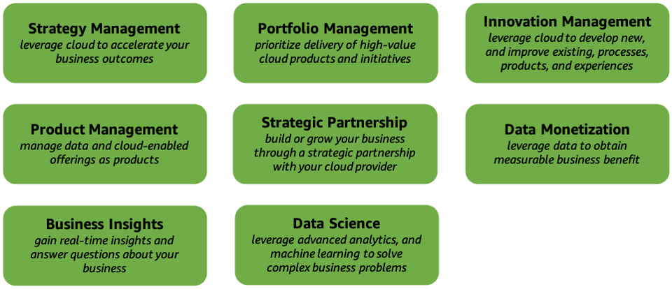 Diagrama que describe las capacidades de la perspectiva empresarial de AWS CAF.