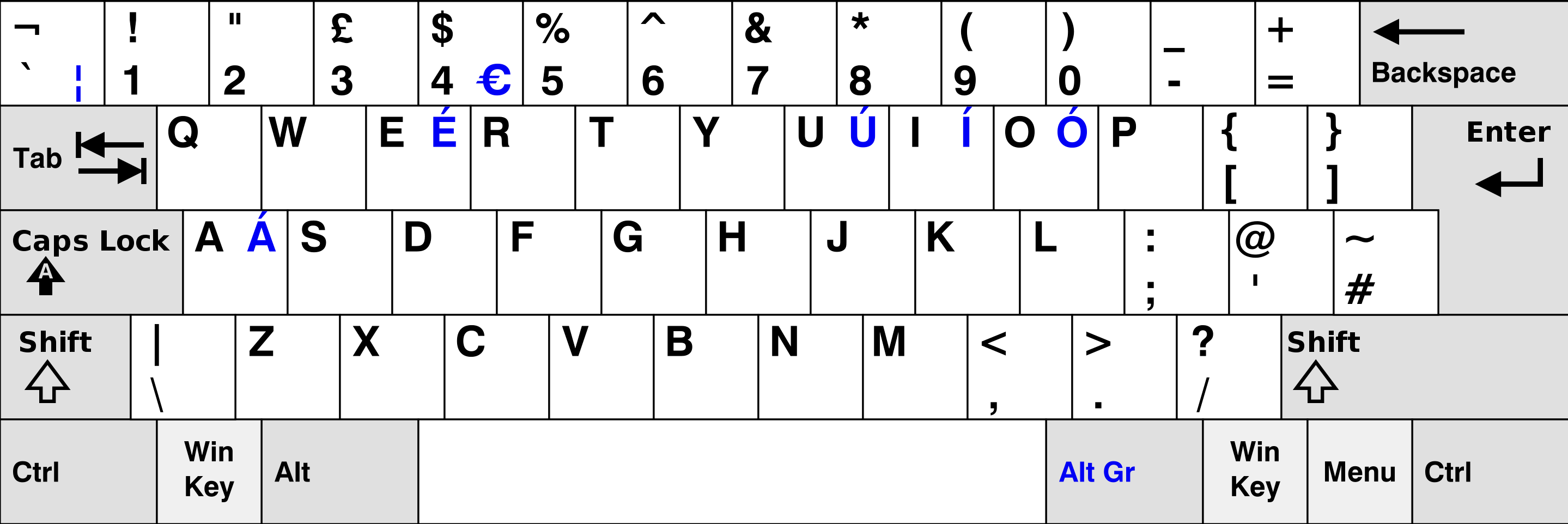 Keyboard layout showing standard QWERTY keys with additional symbols and Euro sign.