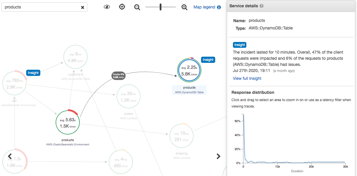 Rastree el nodo del mapa con el resumen de Insight.