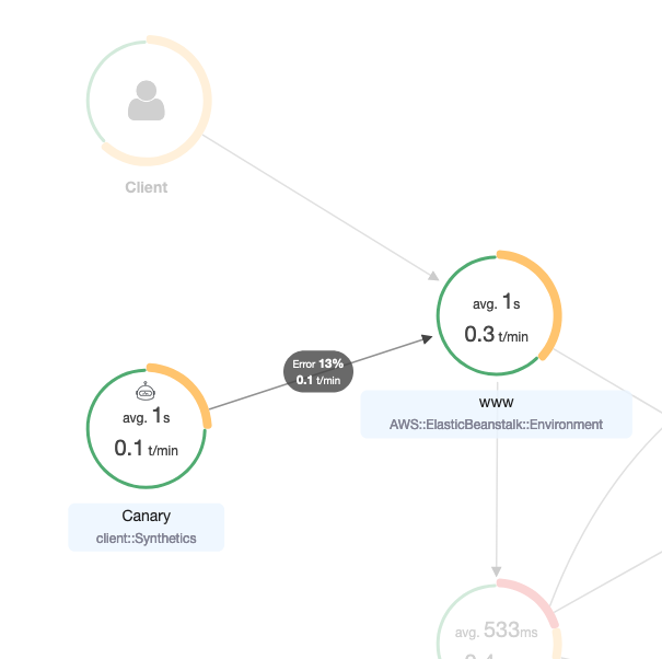 Nodos de ejemplo para www de Elastic Beanstalk.