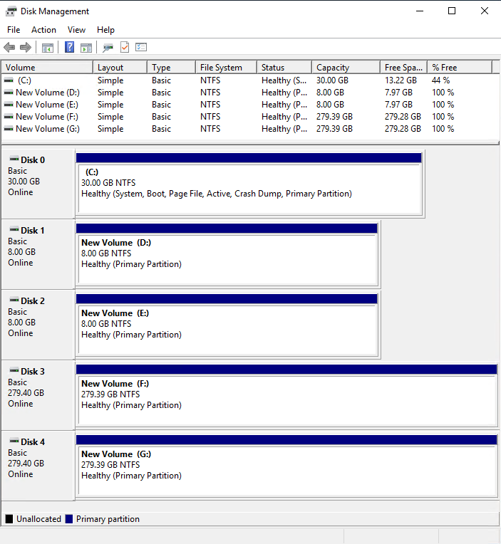 Gestion des disques avec un volume racine, deux volumes de stockage d'instance et deux EBS volumes.